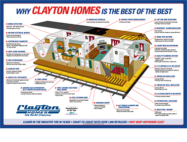 Clayton Homes Poster